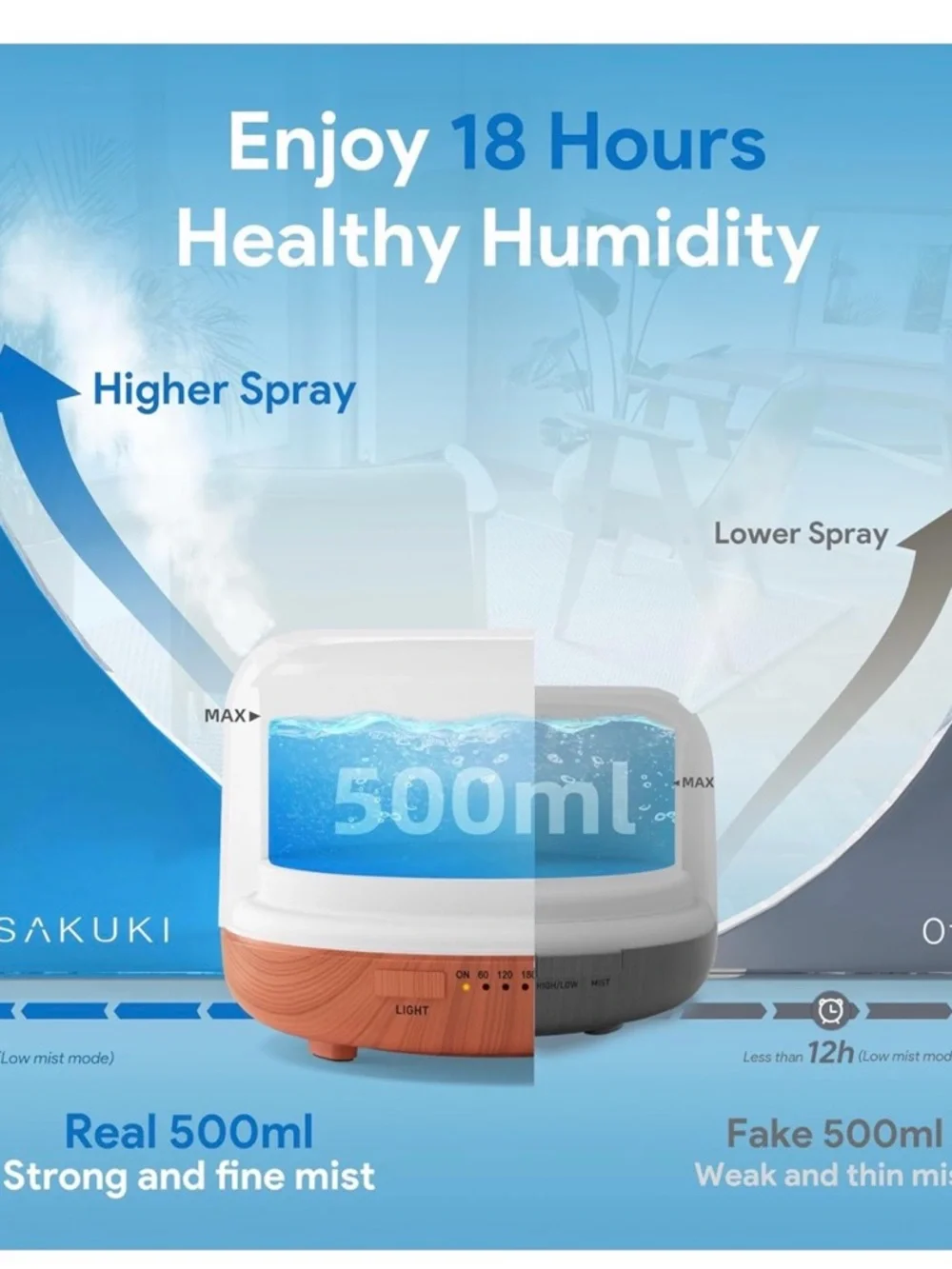 ASAKUKI 500ML Essential Oil Diffuser + Oil Set w/ Remote LED Humidifier